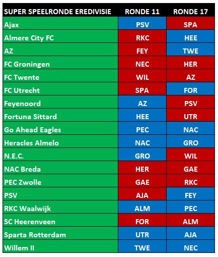 Super Eredivisie